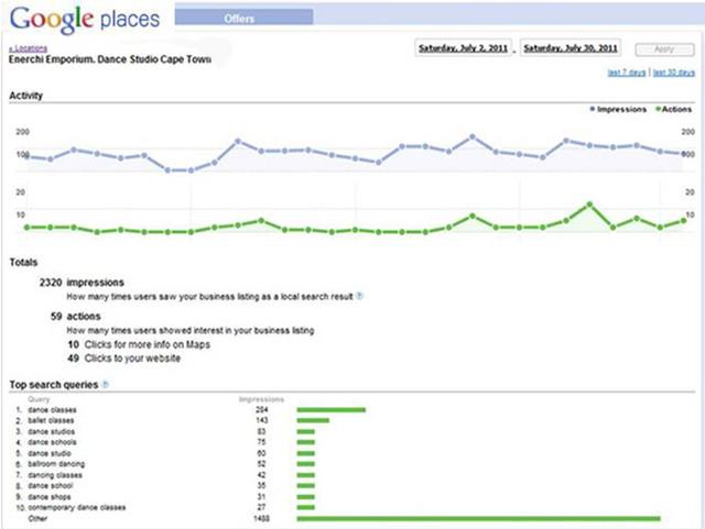 Google Maps Analytics monthly report