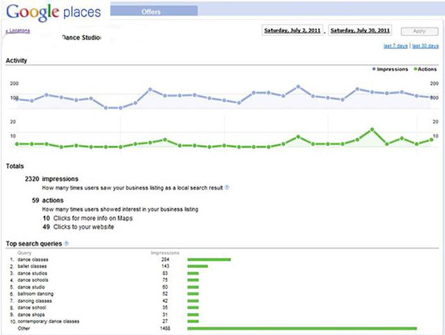 Google Maps Analytics monthly report