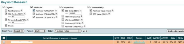 SEO keyword research