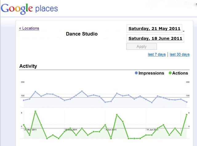 Search engine optimisation and marketing. Monthly reports for Google Places (Maps) 